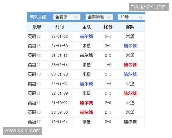 足球联赛球队传控率与比赛胜负关系 足球联赛球队传控率与比赛胜负关系