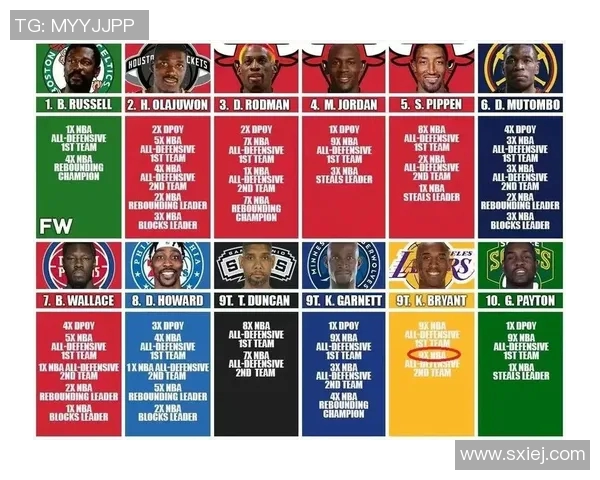 NBA赛季最佳防守球员评选及数据解析