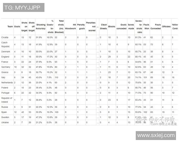 欧洲杯球队赛后数据分析与改进建议