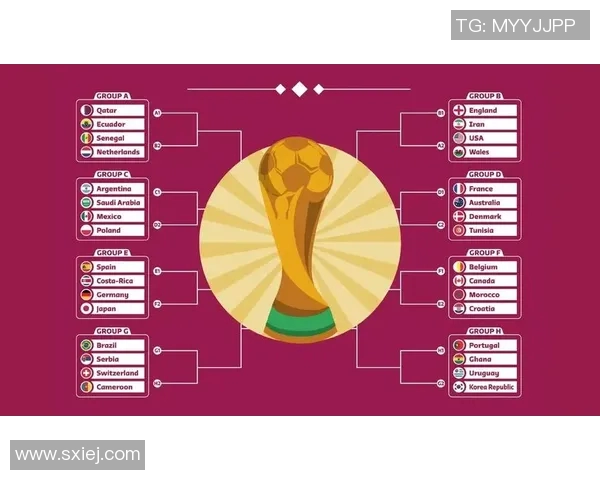 AI数据分析预测世界杯冠军 最有可能夺冠的球队是哪支