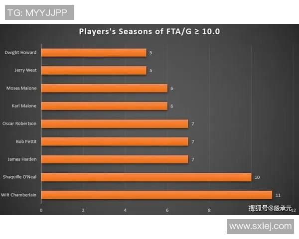 NBA球员赛季职业生涯伤病数据分析与影响因素研究